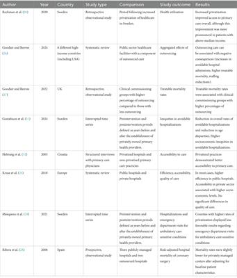 Value-based care as a solution to resolve the open debate on public healthcare outsourcing in Europe: What do the available data say?